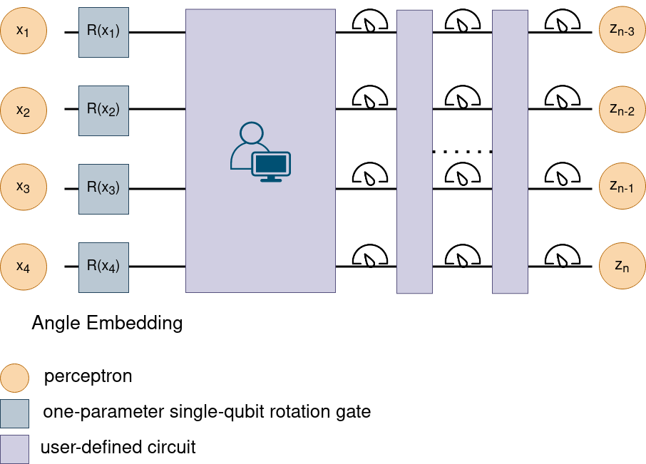 Hybrid Quantum Models - Documentation